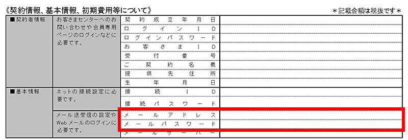 説明図：メールアドレス、メールパスワードの表記位置