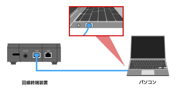 説明図：「回線終端装置」のLANポートとパソコンのLANポート接続位置