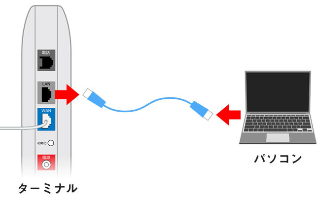 説明図：パソコンとLANケーブルの取り外しの図
