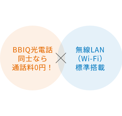 図：BBIQ光電話同士なら通話料0円！無線LAN（Wi-Fi）標準搭載