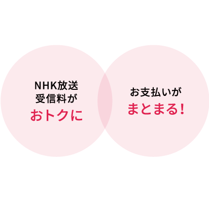 図：NHK放送受信料がおトクに！お支払いがまとまる！