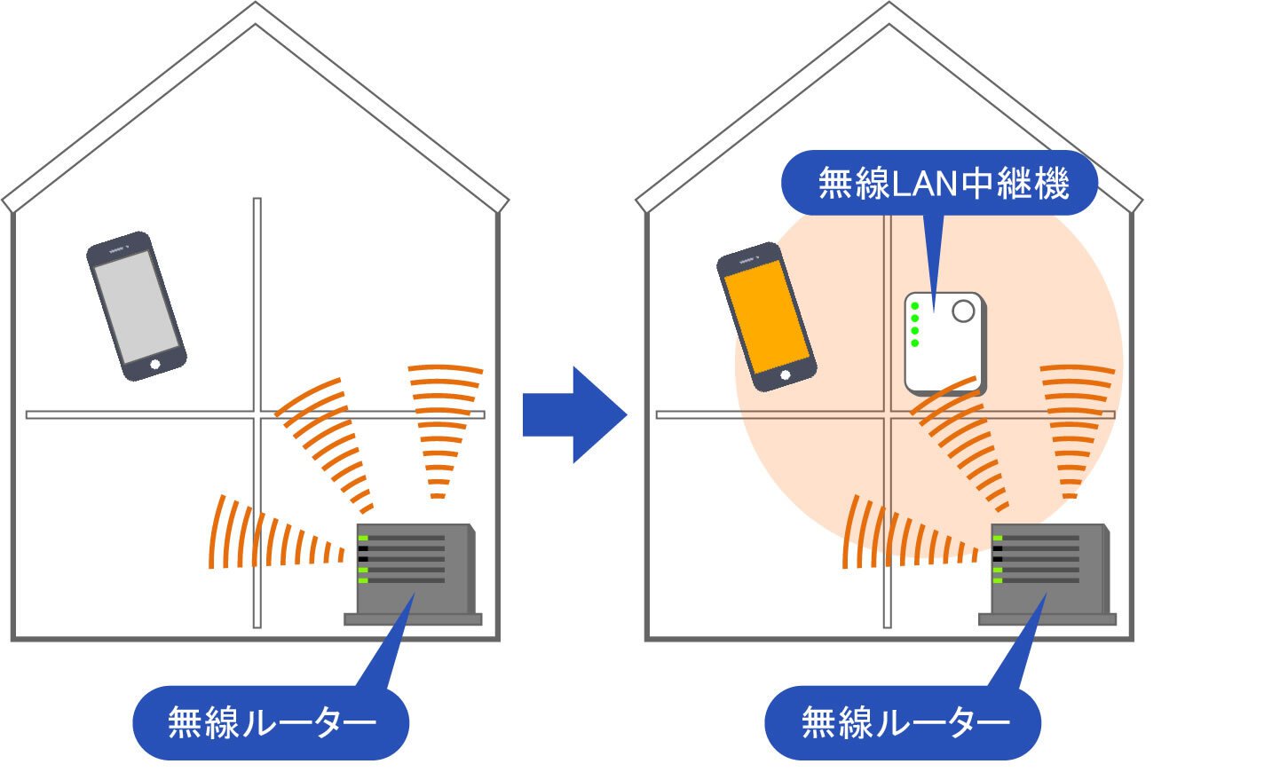 説明図：無線LAN中継器の説明画像
